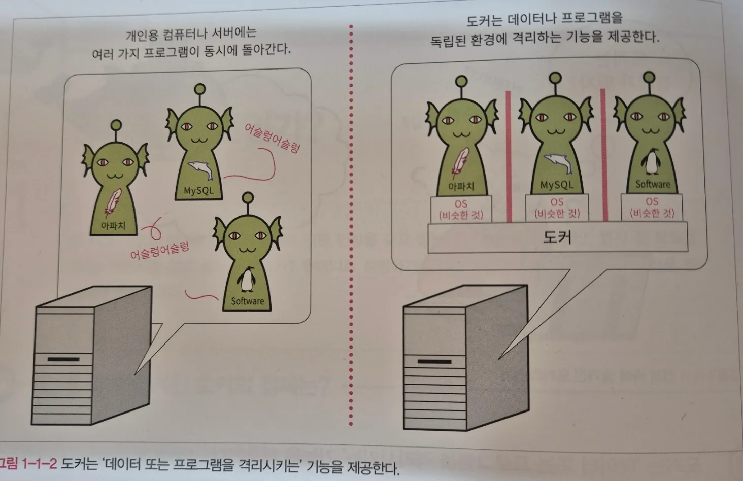 도커 개념