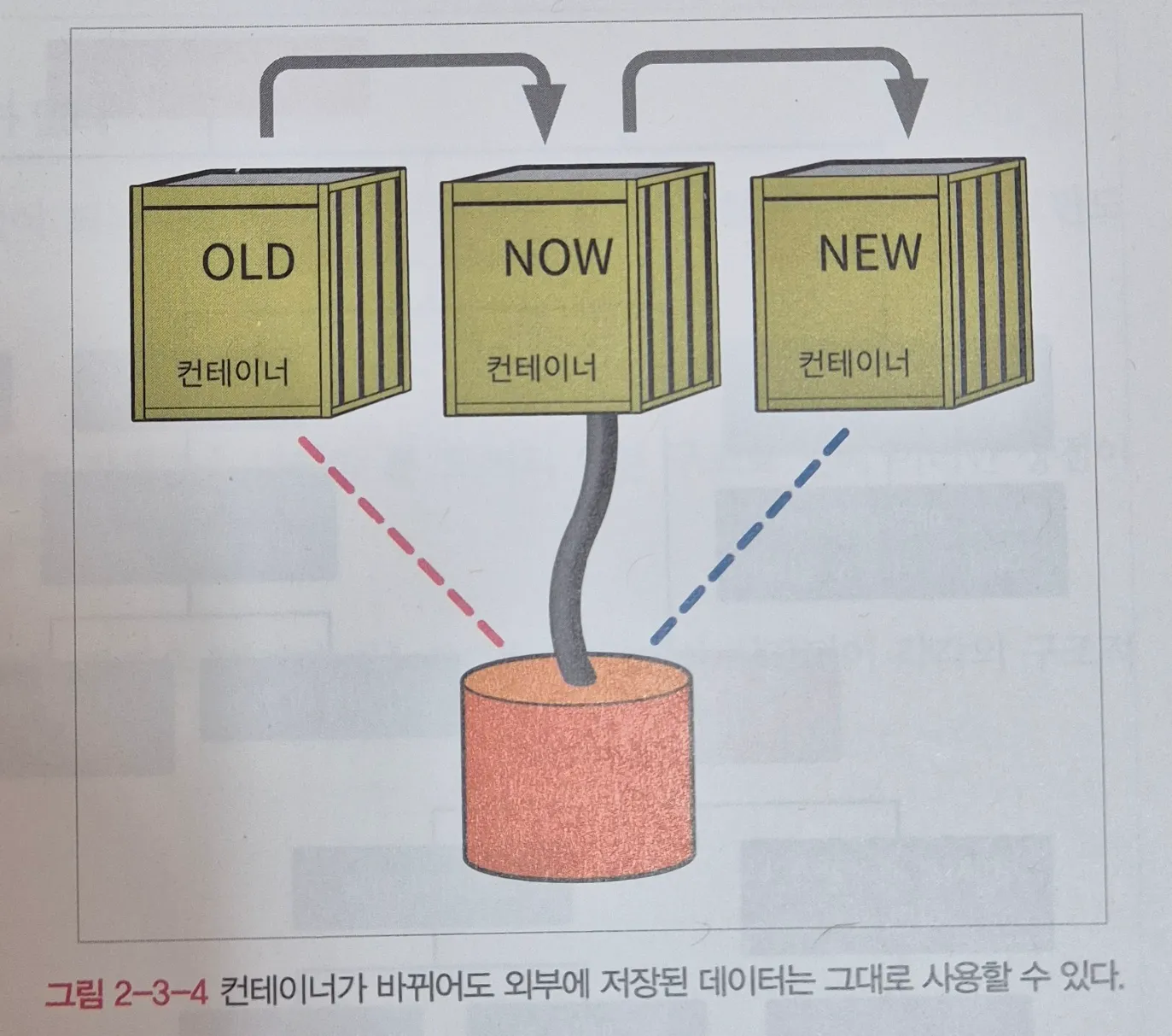 데이터 저장 문제