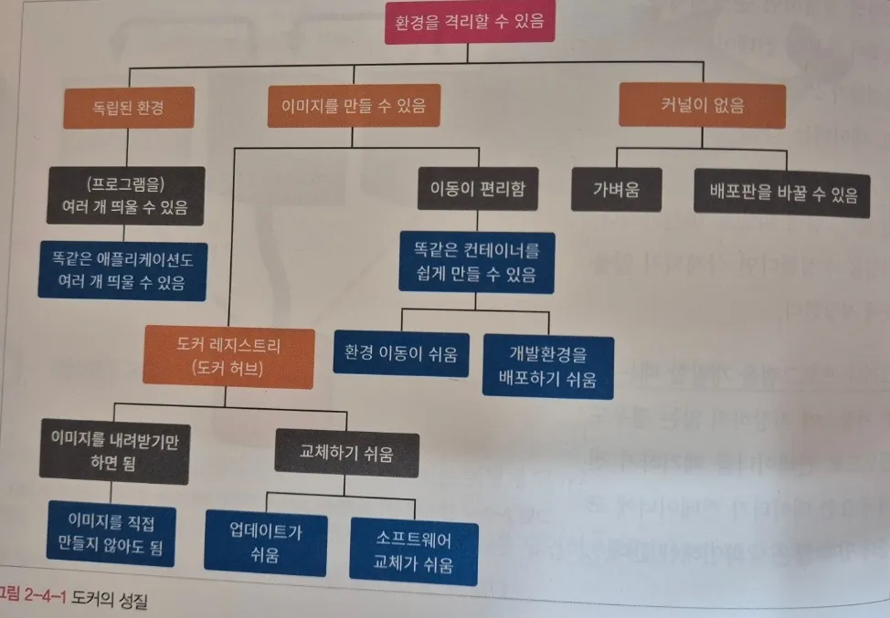 장단점 요약