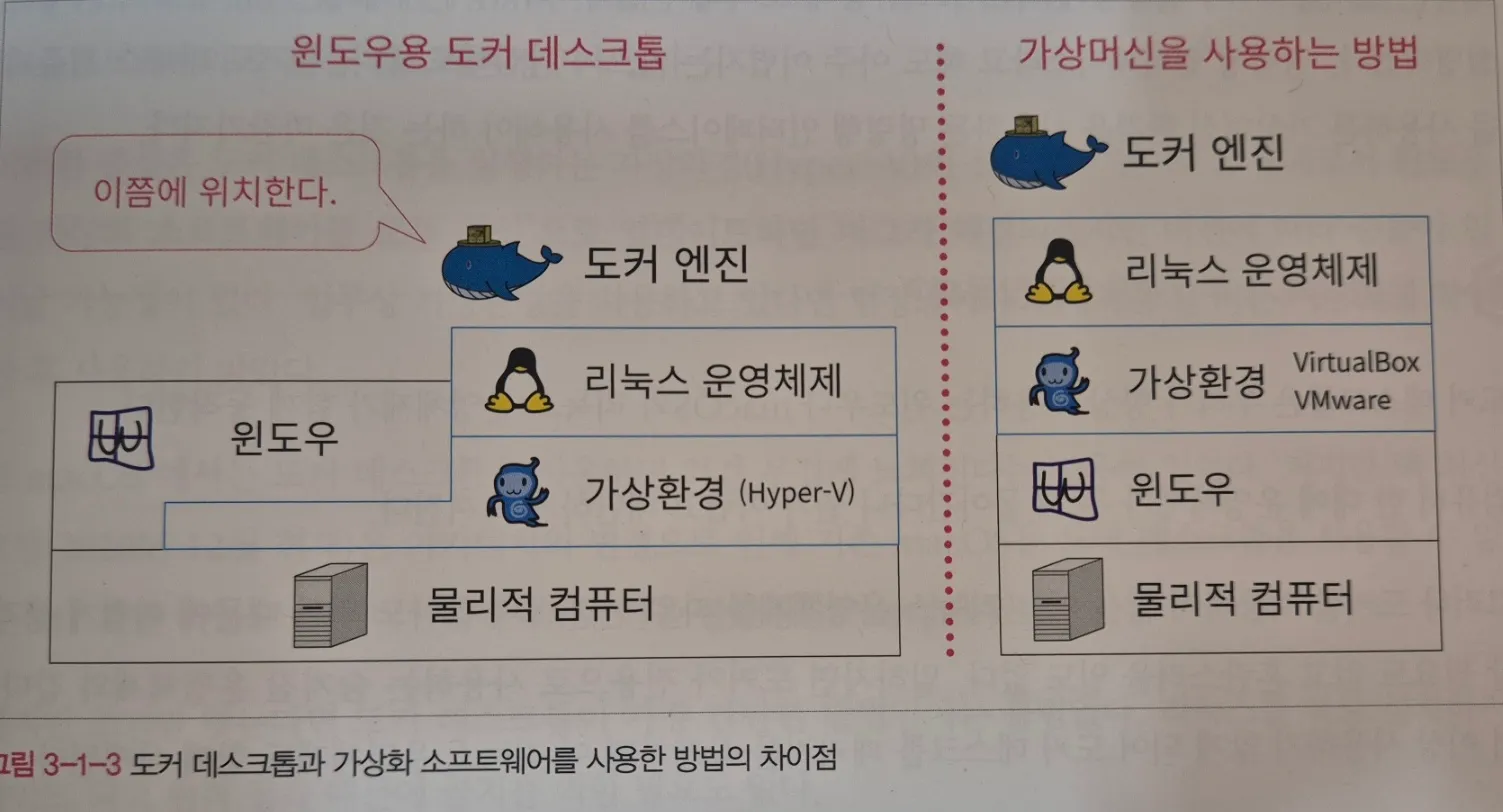 도커 데스크톱