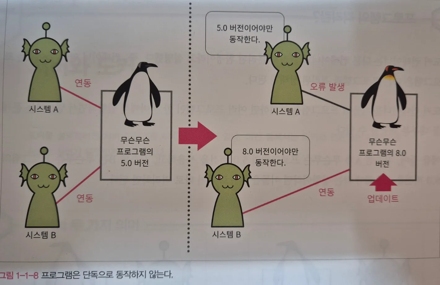 도커 엔진