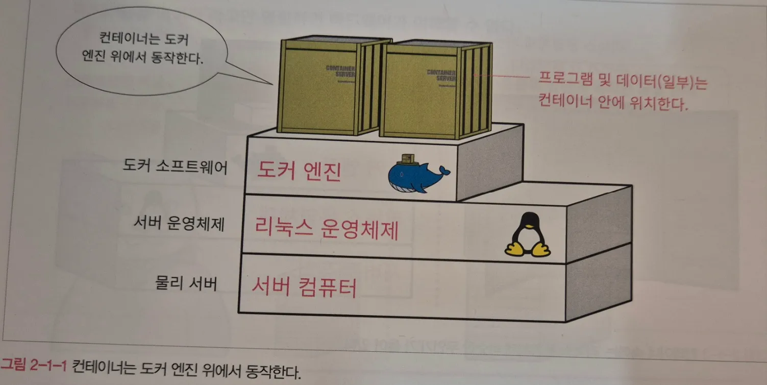 도커 구조