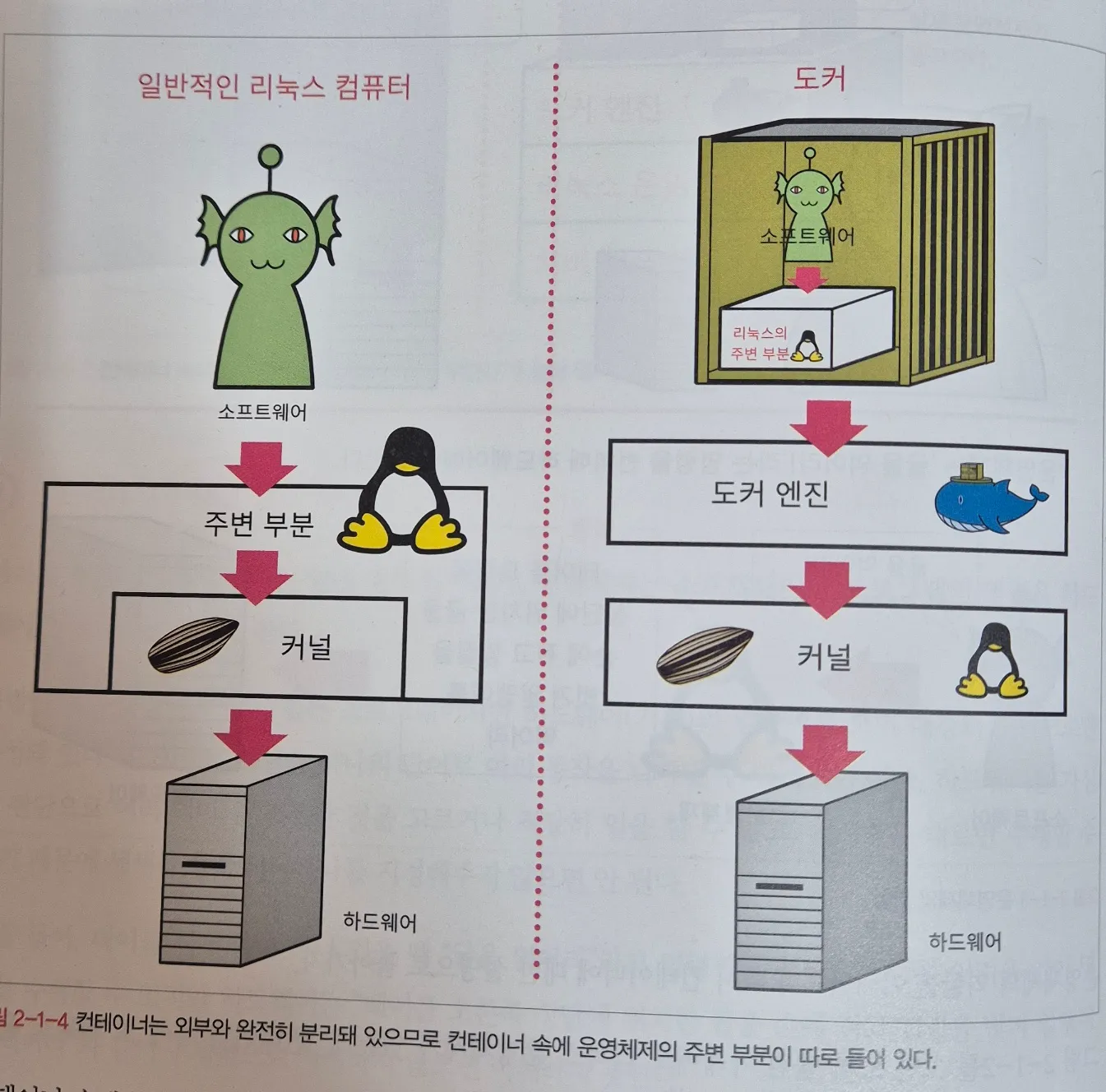 호스트 예시1