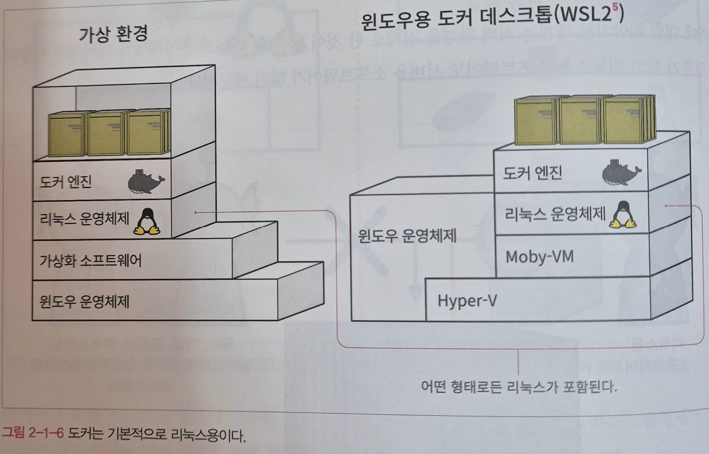 호스트 예시2