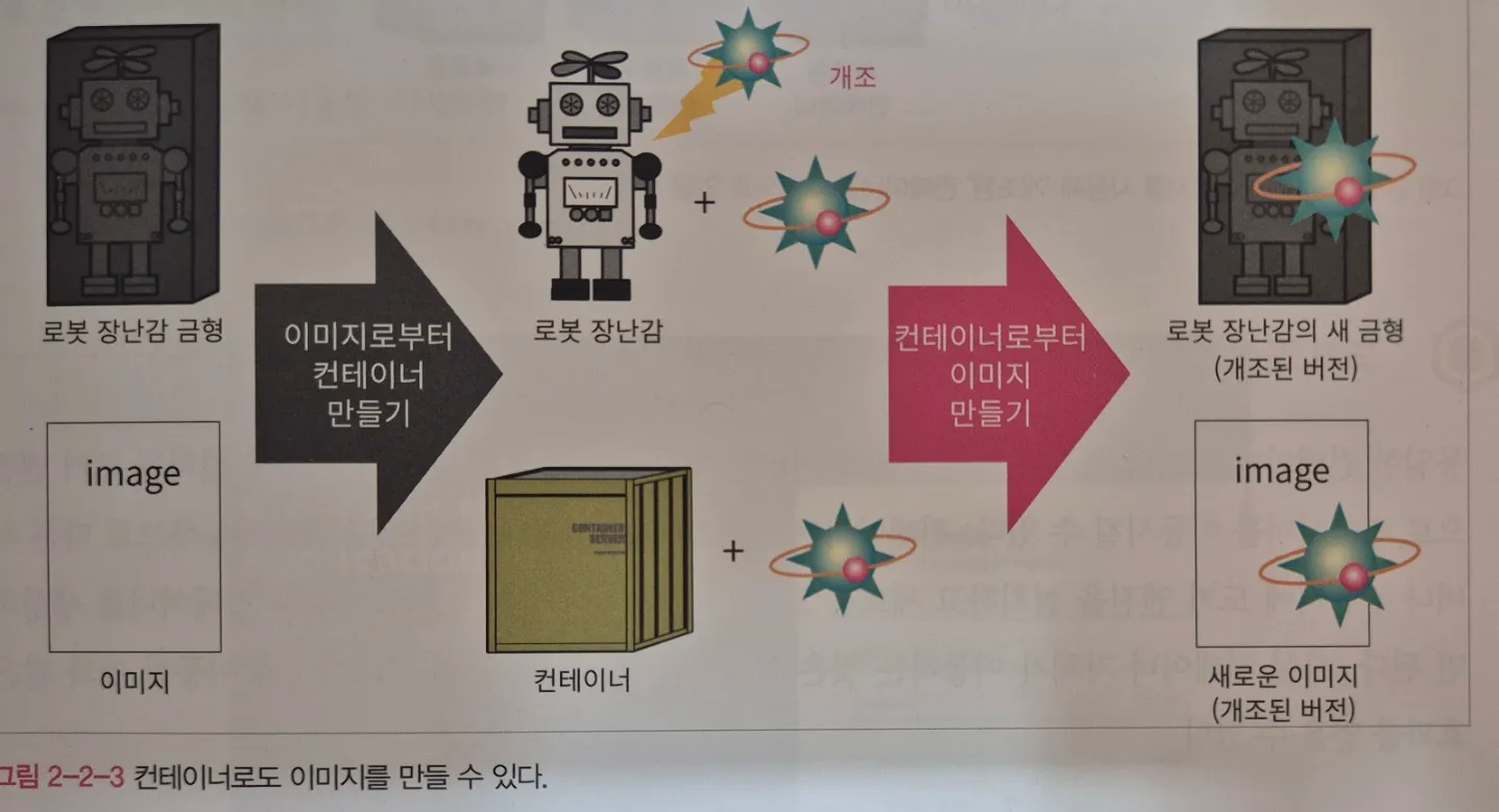 붕어빵 비유1