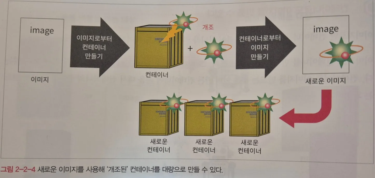 붕어빵 비유2