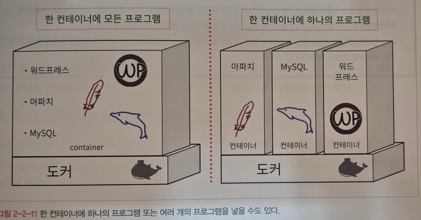 조합 구조 예시