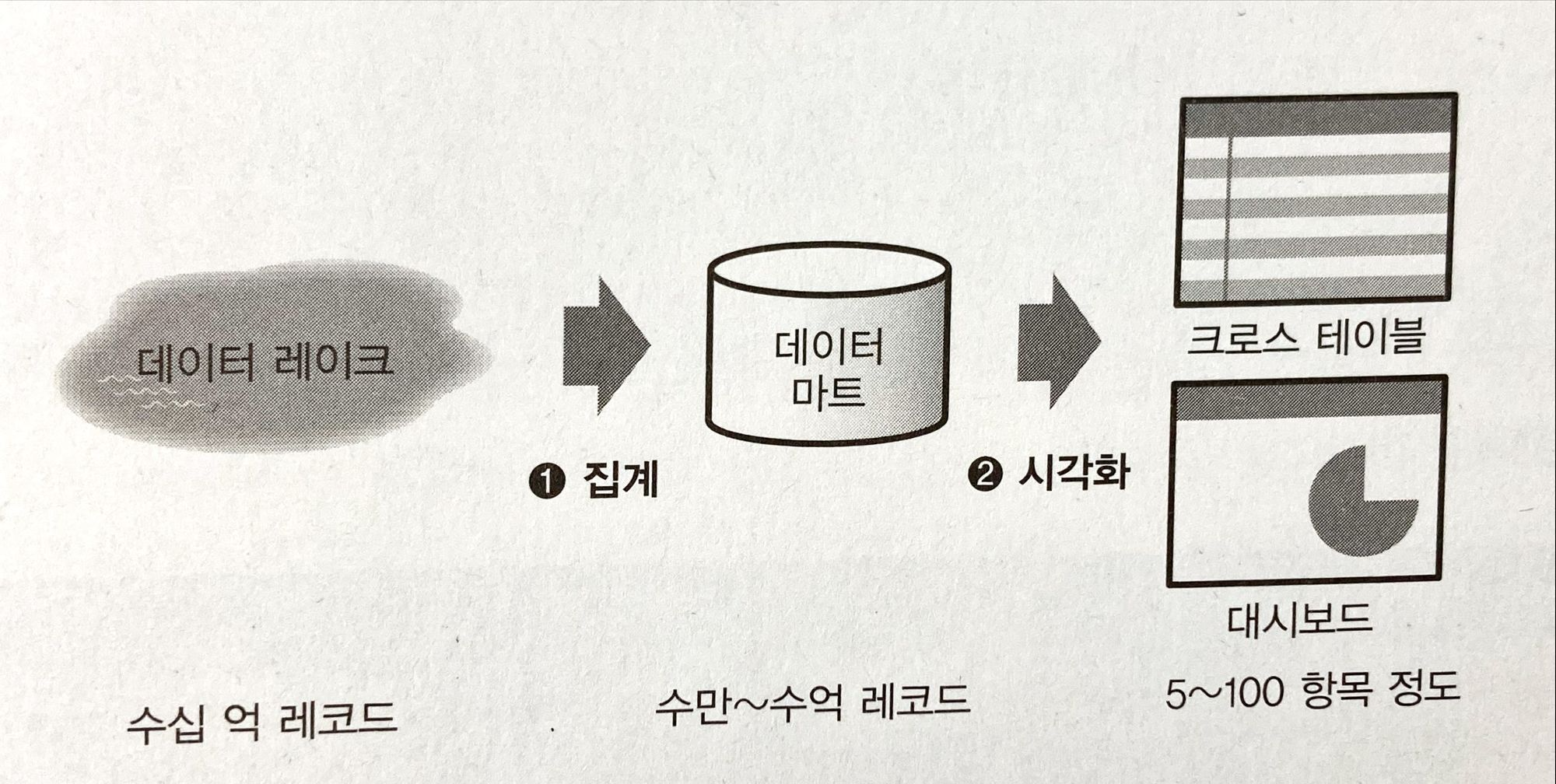 크로스 집계
