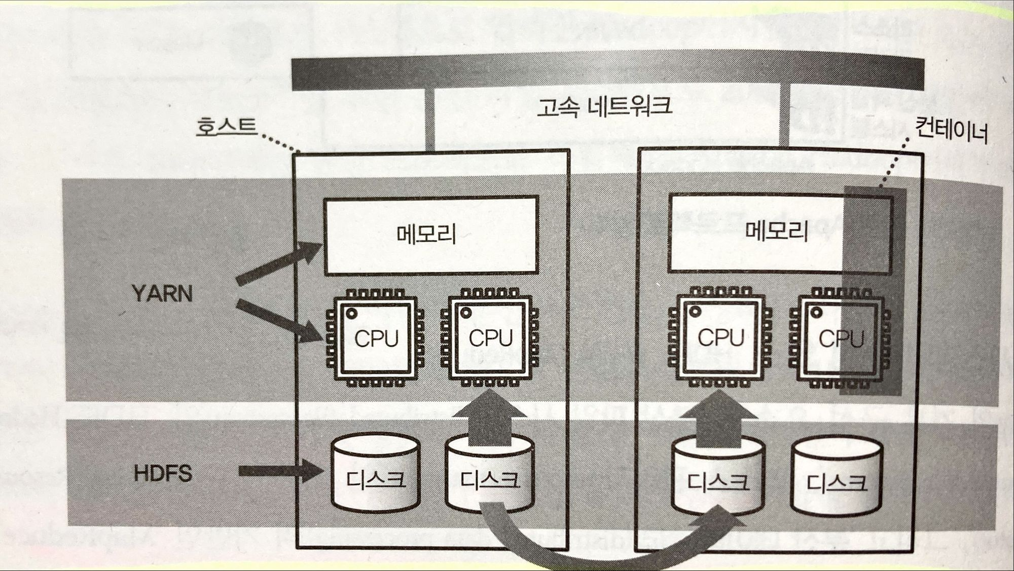 Hadoop 구성