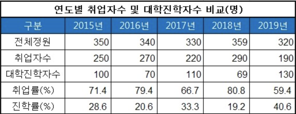 일반 표