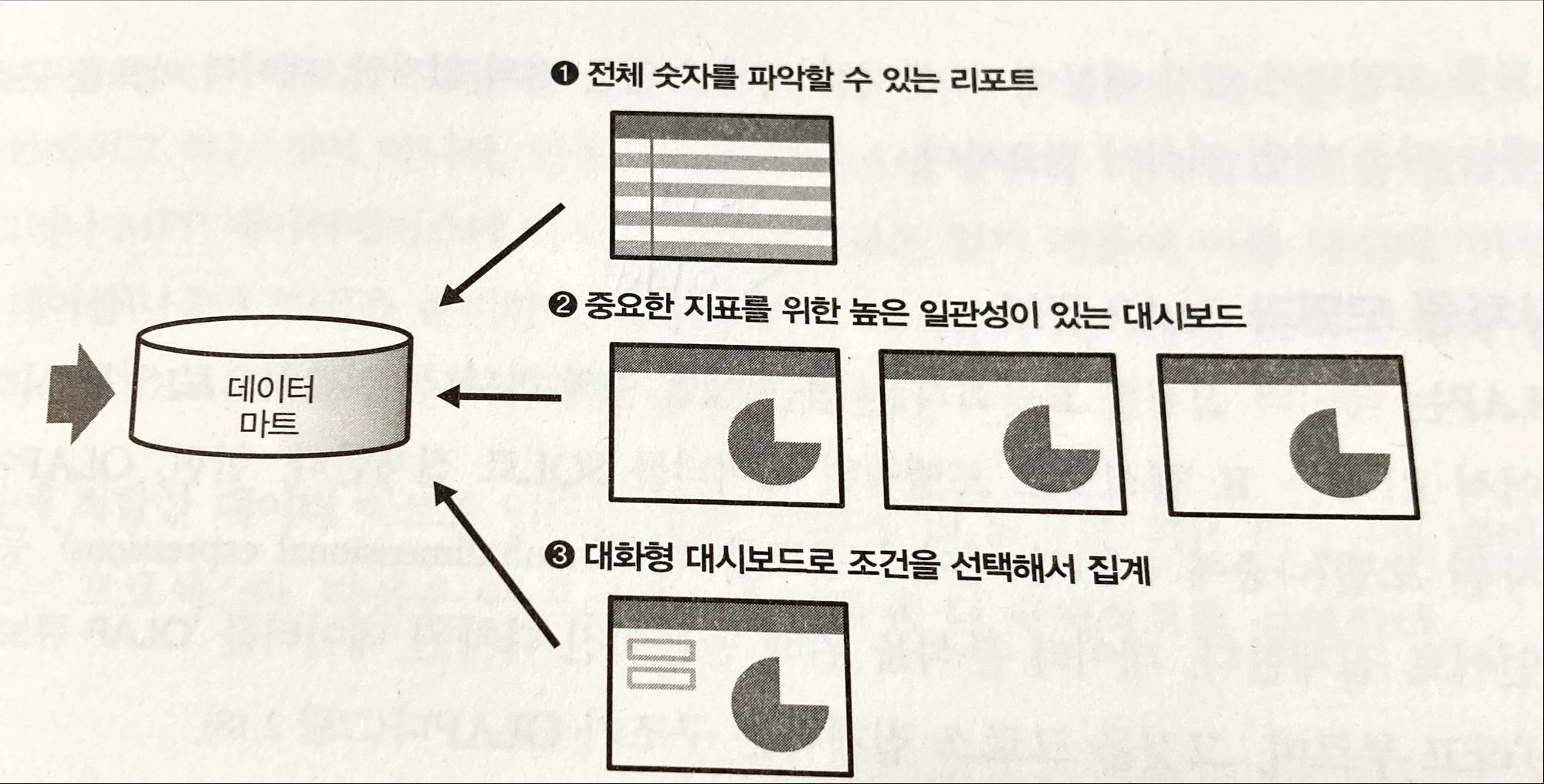 BI 도구 시각화