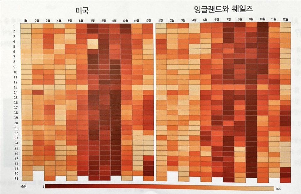월+일 히트맵