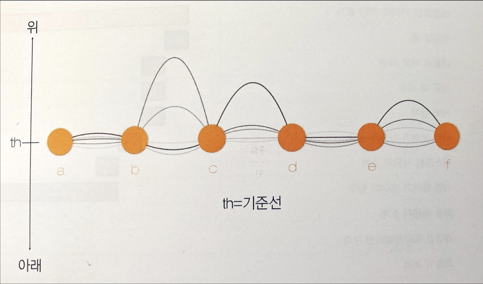 점프 플롯